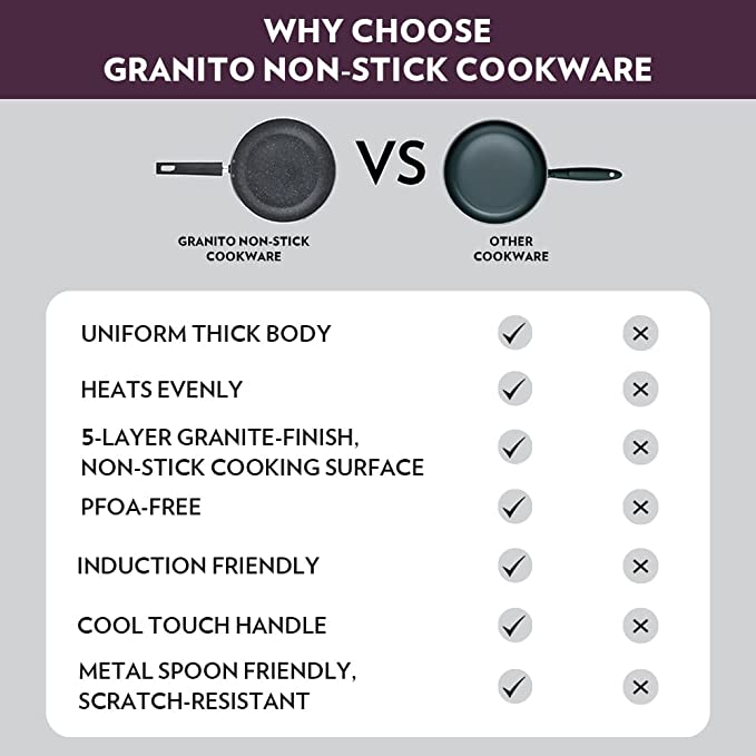 My Borosil Casseroles & Kadhais Granito Nonstick Kadhai + Lid