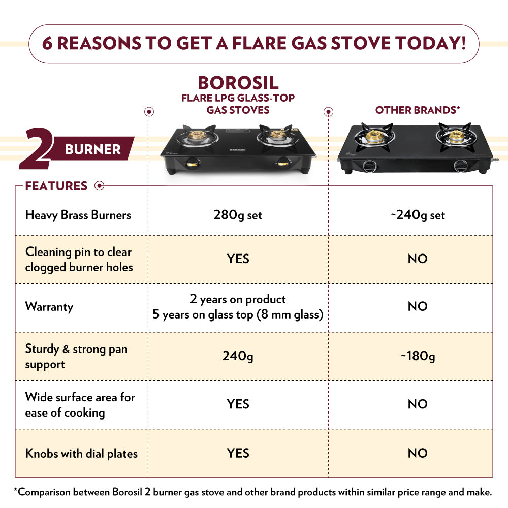 My Borosil Cooktop 2 burners (1 large & 1 small) Flare Glasstop Gas stove, 2 Burners