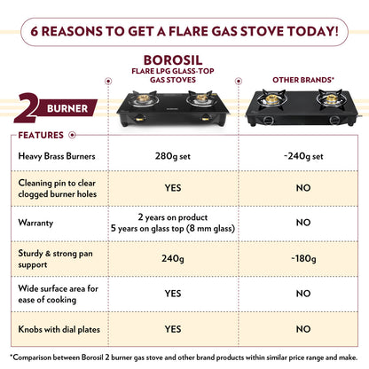 My Borosil Cooktop 2 burners (1 large & 1 small) Flare Glasstop Gas stove, 2 Burners