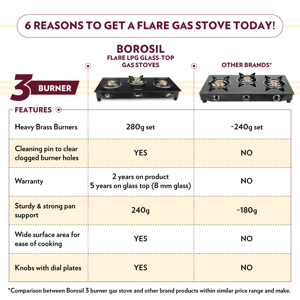 My Borosil Cooktop 3 burners (2 large & 1 small) Flare Glasstop Gas stove, 3 Burners