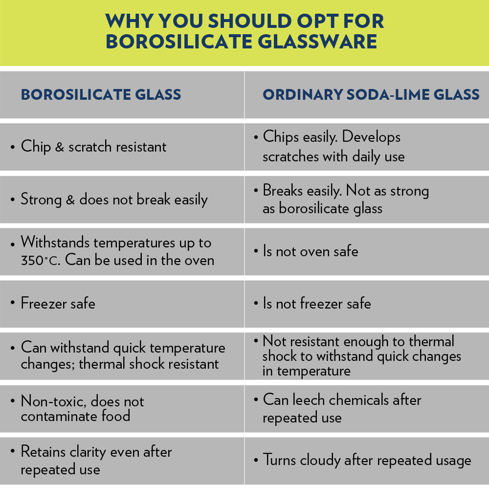 My Borosil Glass Mixing & Serving Bowls 500 ml + 1.3 L + 2.5 L 2 Bowls w Blue Lid + 1 Bowl w/o Lid