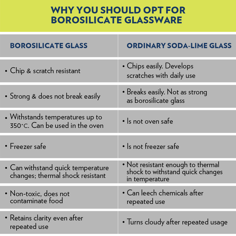 My Borosil Glass Mixing & Serving Bowls Mixing & Serving Bowl