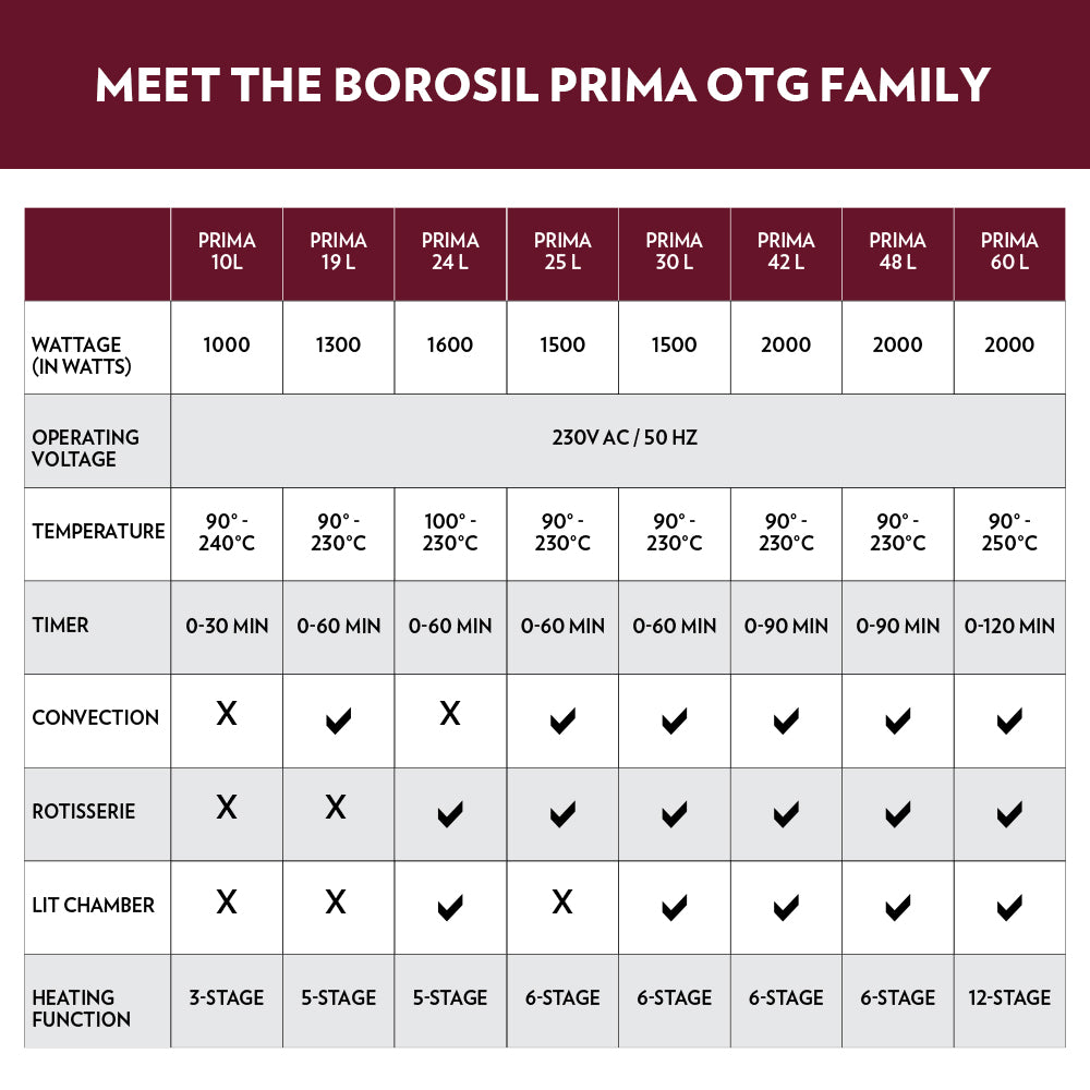 My Borosil Ovens Prima 24L Oven Toaster Griller (OTG)