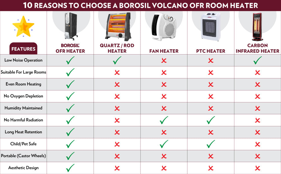 My Borosil Space Heaters Volcano 13 Fin Room Heater (OFR)