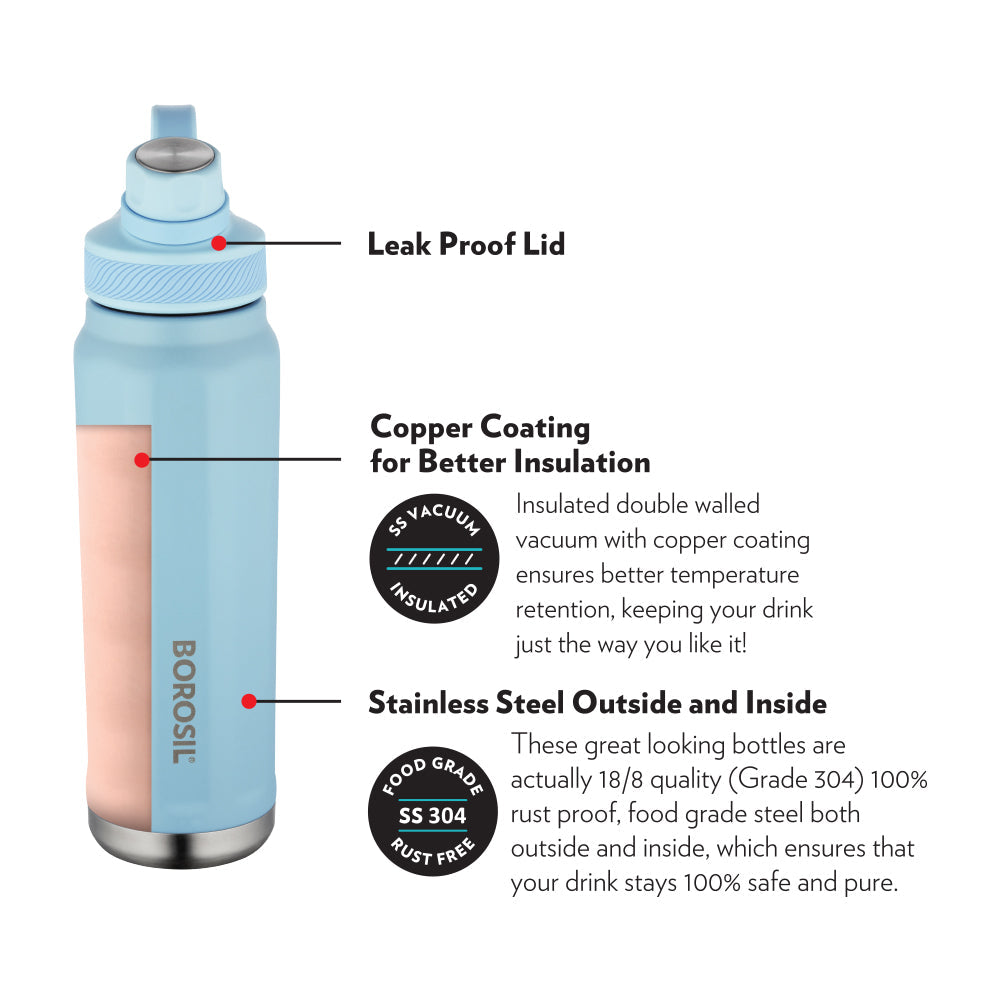 My Borosil Stainless Steel Bottles 710 ml SportSip Light Blue