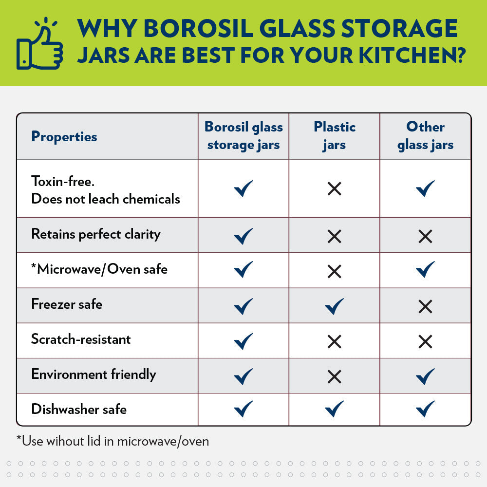 My Borosil Storage Jars 600 ml x 2 Classic Storage Jar Set of 2, 600 ml